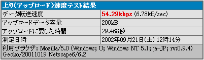 ISDN 64k ̏ꍇ̃Abv[hXs[h